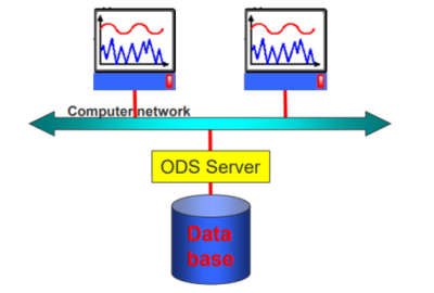 一文看懂ASAM ODS數(shù)據(jù)管理及分析標準