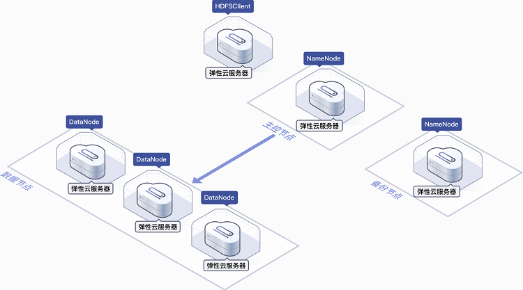 云數(shù)據(jù)存儲平面3d 等距業(yè)務技術服務器概念.帶有文件抽屜的筆記本電腦" href="