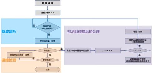 萬字長文一篇搞定計網 持續更新中...