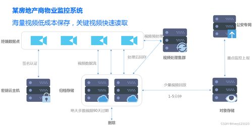 騰訊云通識 云架構師視角下的存儲與數據庫服務